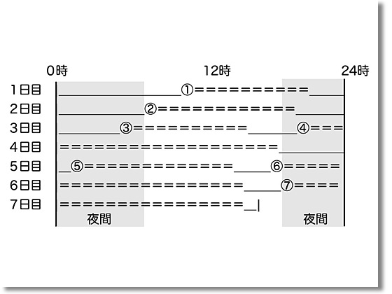 timetable